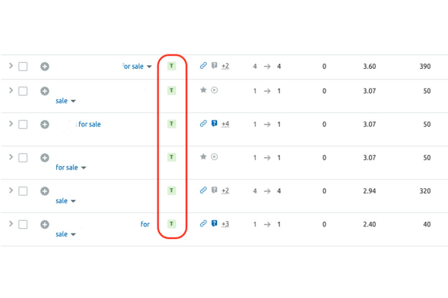 The Value of Transactional Keywords